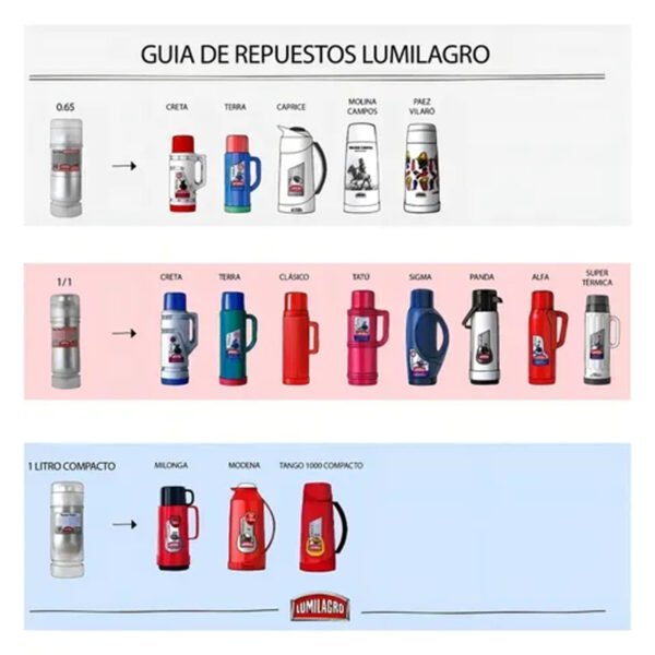 Repuesto termo lumilagro 1L con burbuja